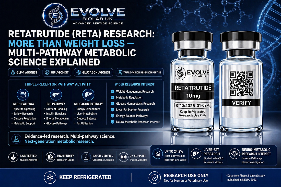 Retatrutide (RETA) Research Article