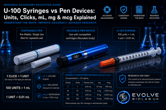 U-100 Syringes vs Pen Devices: Units, Clicks, mL, mg & mcg Explained | Evolve Biolab UK