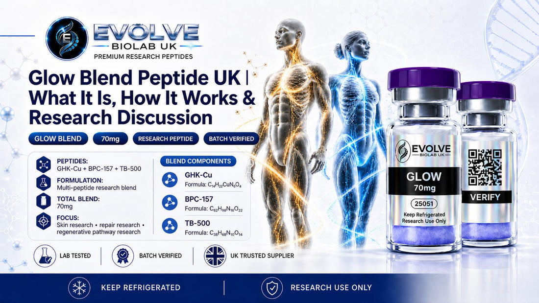 Glow Blend Peptide UK research article image featuring GHK-Cu, BPC-157 and TB-500 with Evolve Biolab UK vial artwork