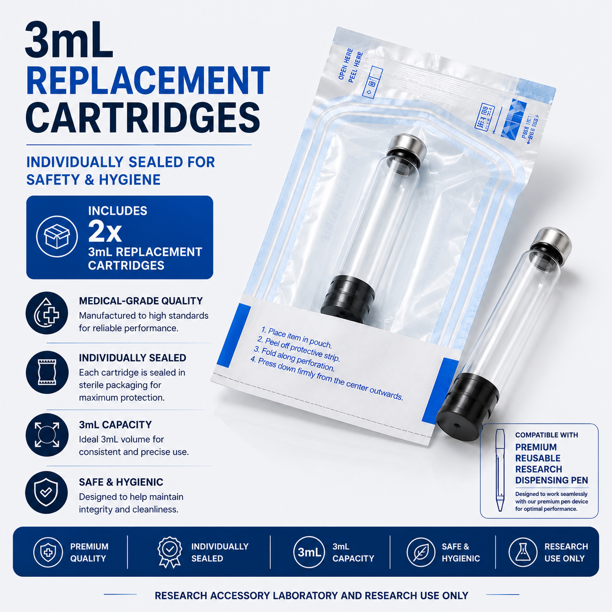 Reusable Research Dispensing Pen Device | Includes 2x 3mL Cartridges