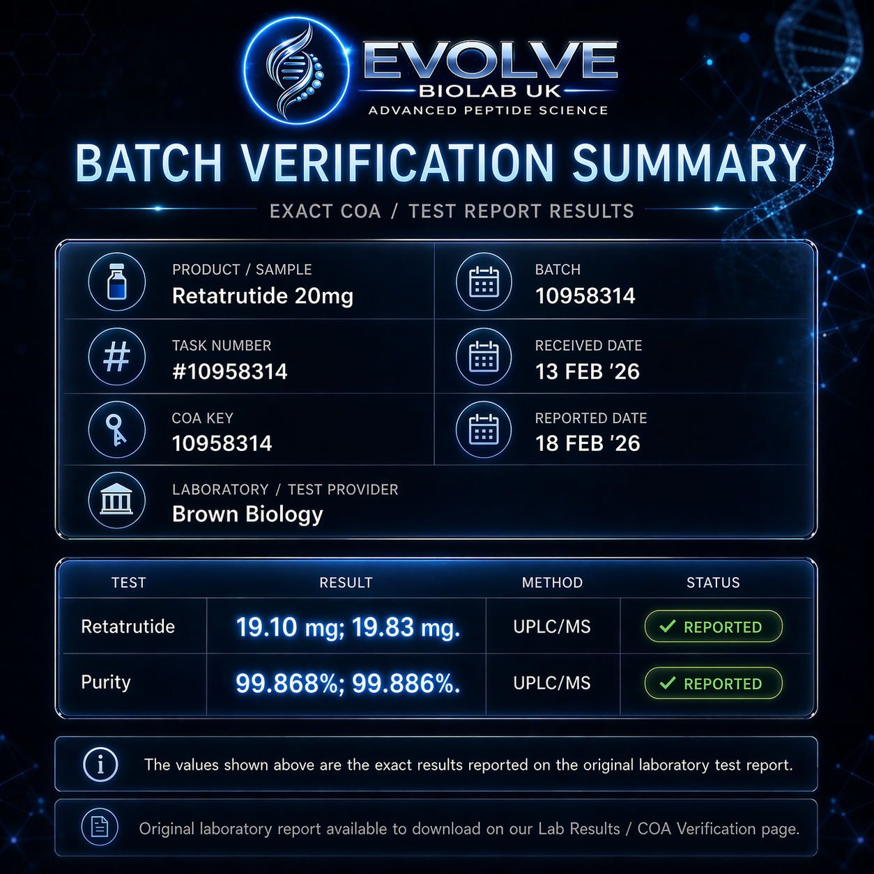 Retatrutide - Evolve Biolab UK batch verification summary for Retatrutide 20mg research peptide vial, lab tested and COA verified.