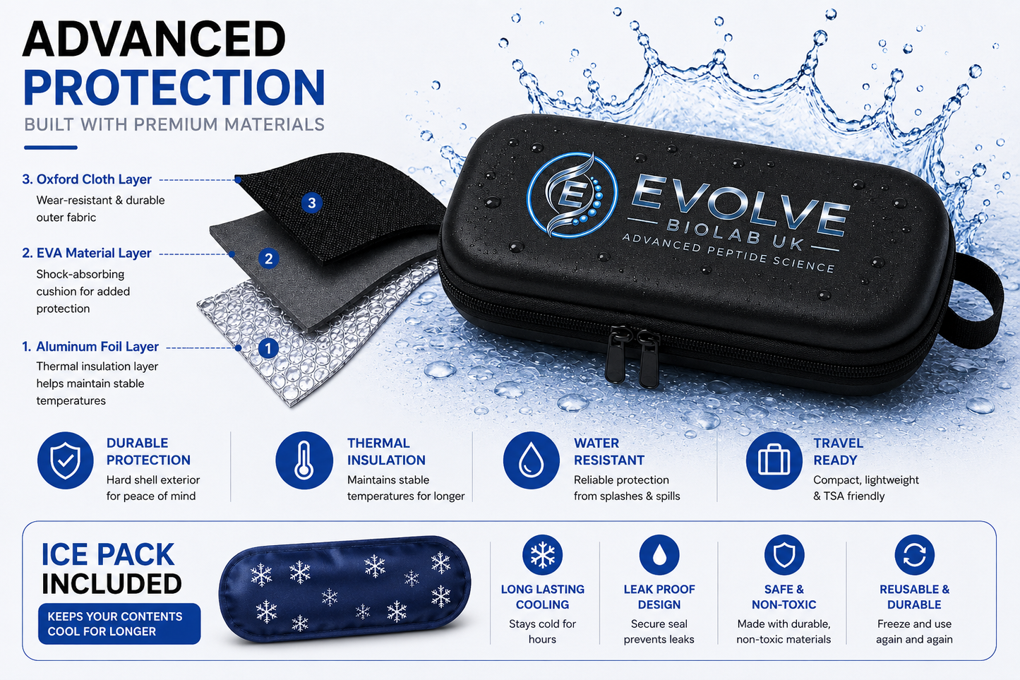 Premium Peptide Pen Travel Case UK | Insulated Cooling Case